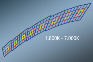 LED-Lichtfarbe