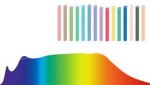 Sunlike LED-Spektrum