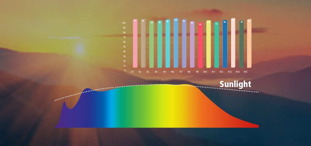 Sunlike LED-Spektrum